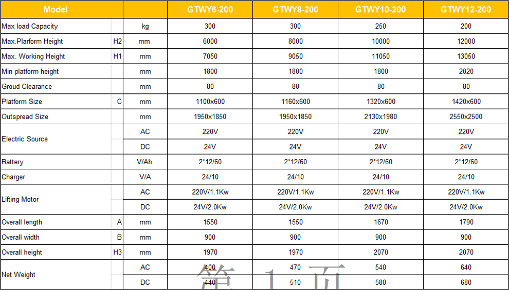 GTWY-200 Aluminium aerial platform double masts